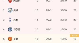 英超-索博斯洛伊任意球世界波 利物浦1-0阿森纳