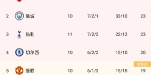 英超-索博斯洛伊任意球世界波 利物浦1-0阿森纳