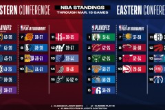 火箭队积极续约杜兰特，谈判顺利前景光明