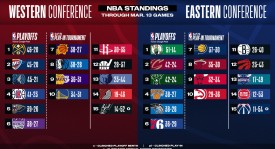 火箭队积极续约杜兰特，谈判顺利前景光明